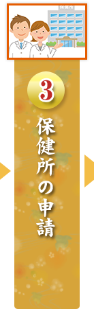 保健所の申請